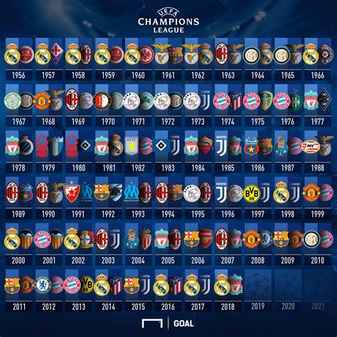 champions league slots for each country